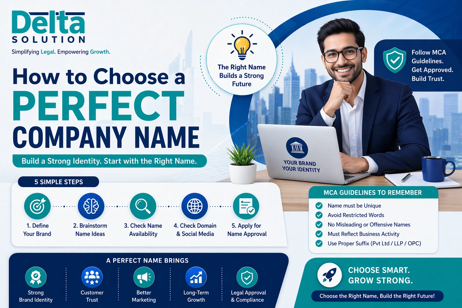 Choose Company Name India