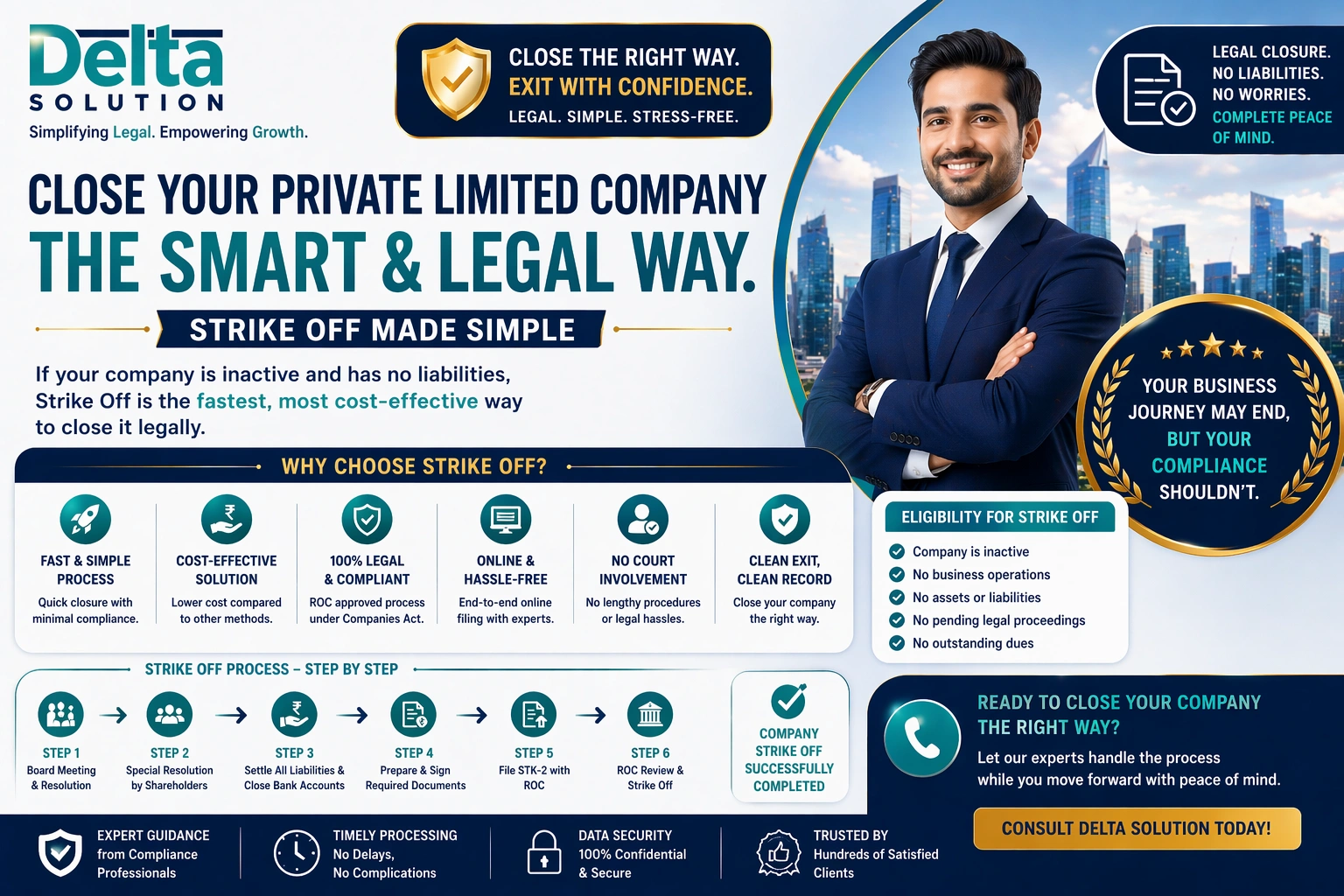 Closure Private Limited Company Strike Off