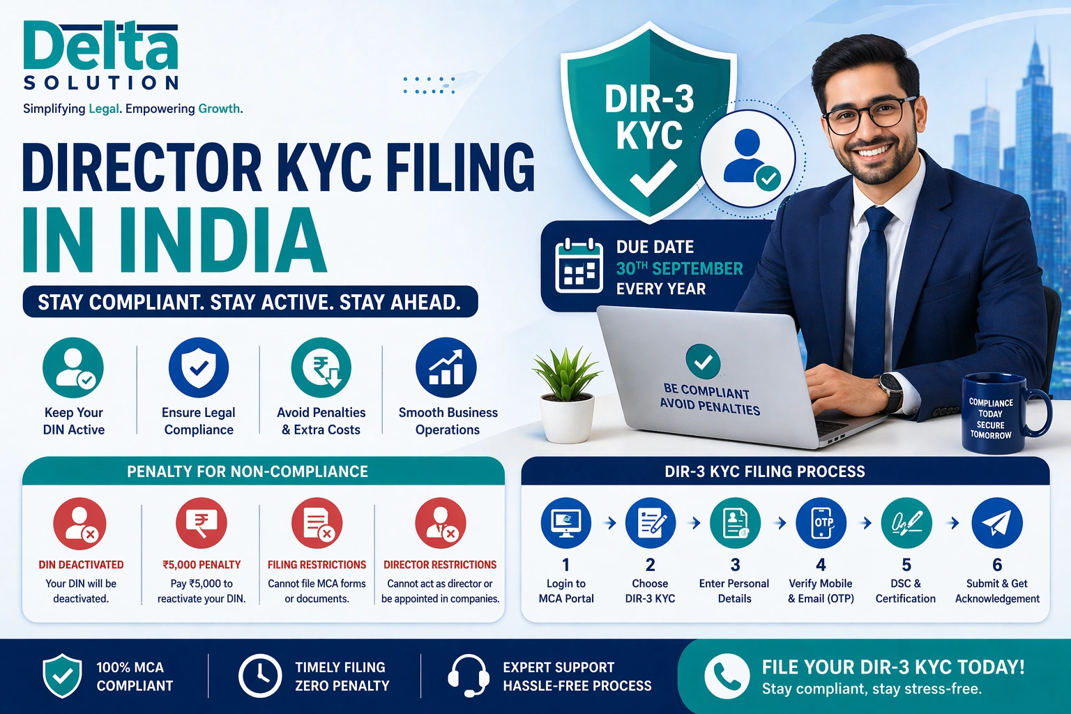 Director Kyc Filing India