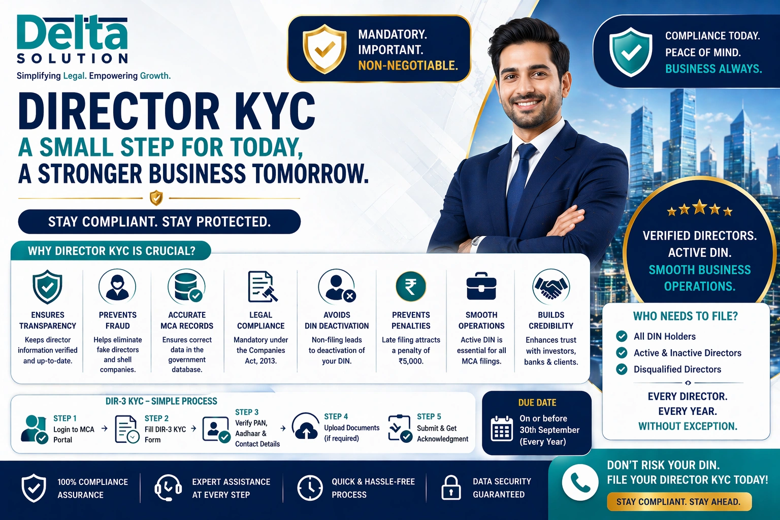 Importance Of Director Kyc