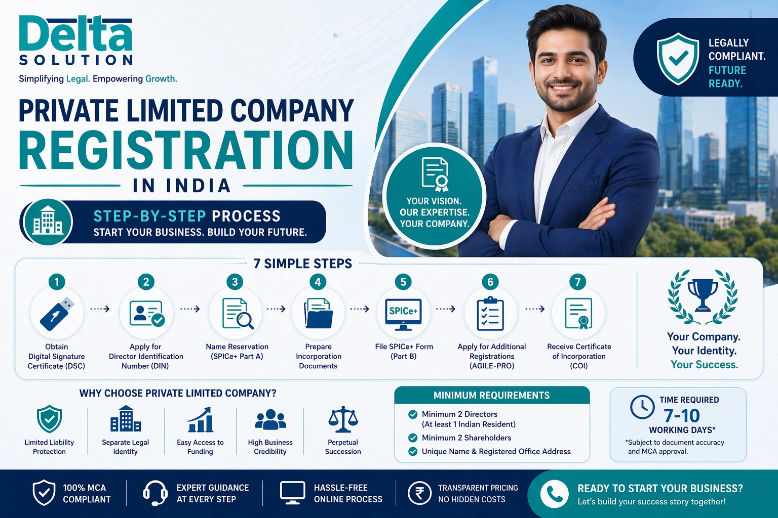 Private Limited Company Registration India