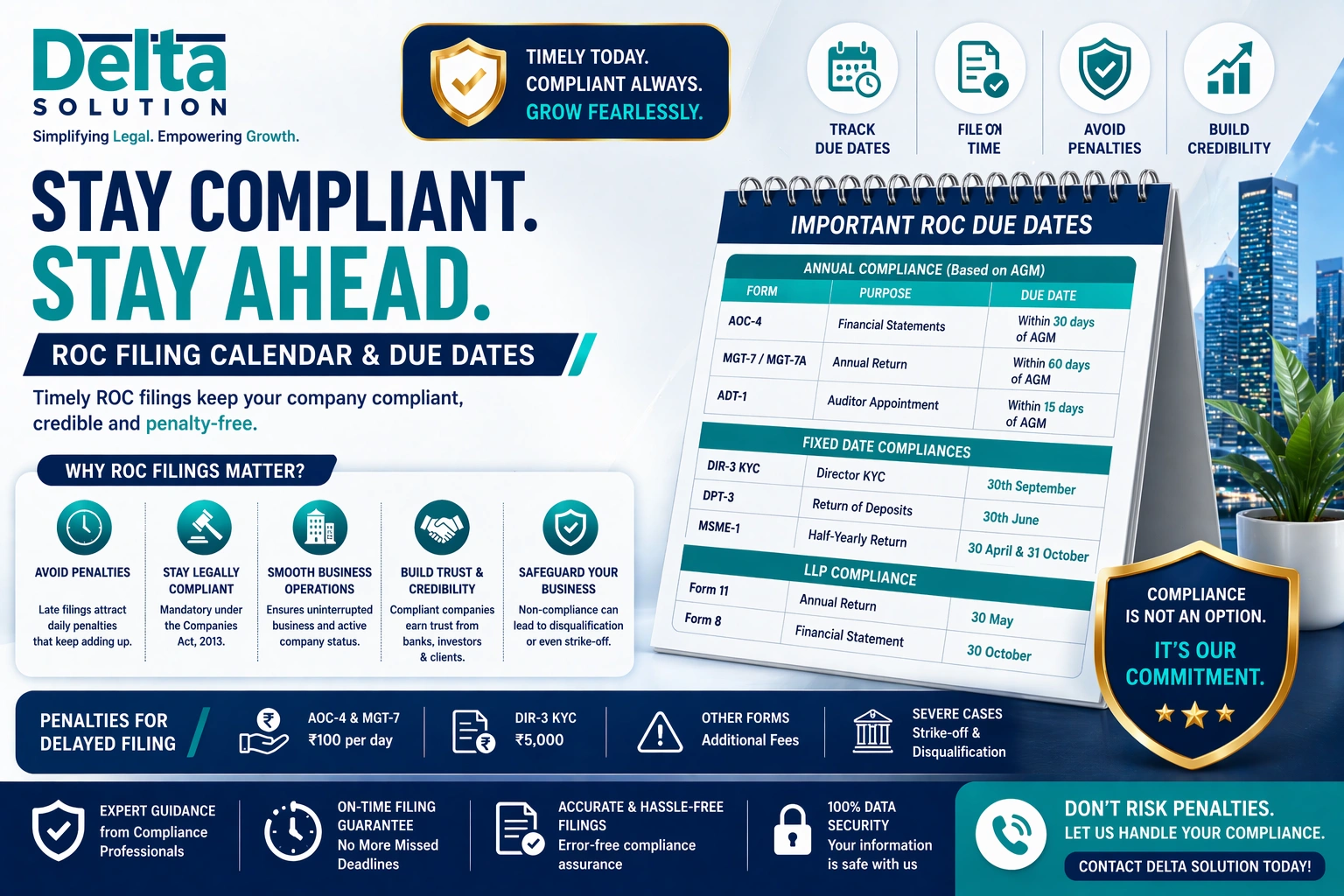 Roc Filing Calendar India