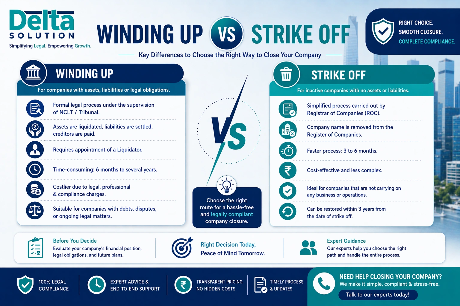 Winding Up Vs Strike Off
